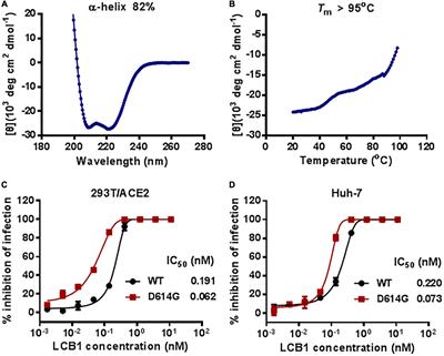 Resistance profile and mechanism of severe acute respiratory syndrome coronavirus-2 variants to LCB1 inhibitor targeting the spike receptor-binding motif